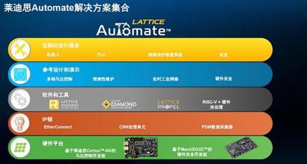 為智能工業(yè)自動化開發(fā)鍛造加速引擎 軟件開發(fā)的關鍵路徑