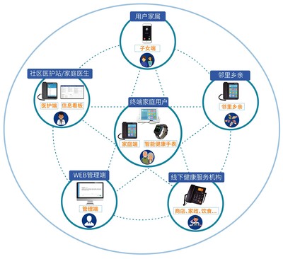 守護之影健康管理 打造高效、安全的供應鏈管理服務